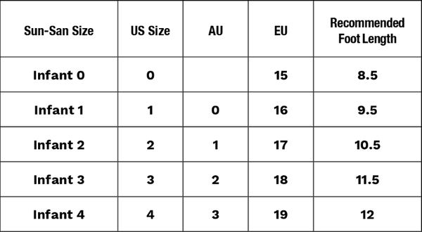 Table showing Sun-San size chart with US, AU, and EU sizes and recommended foot lengths for infants.