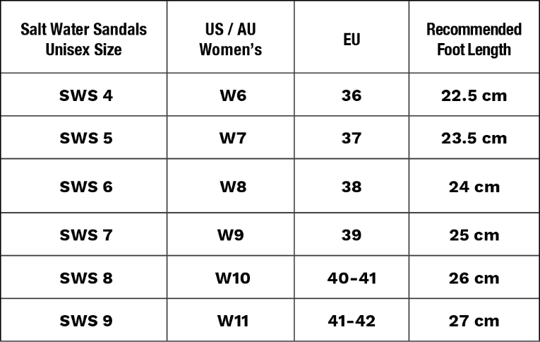 Table showing size conversion chart for Salt Water Sandals between US/AU women's, EU, and recommended foot length.
